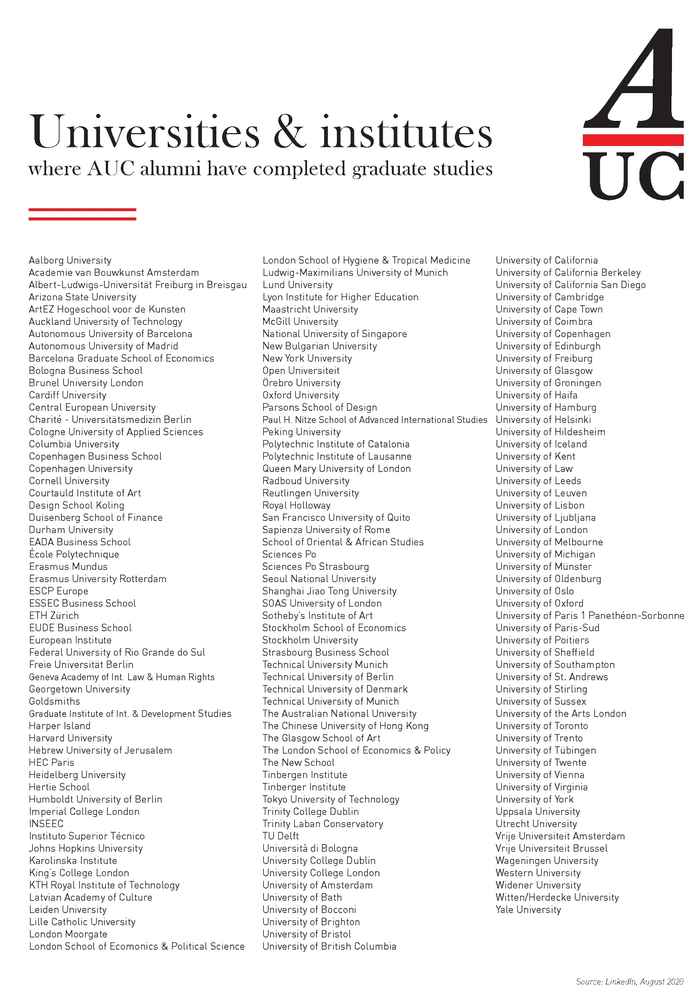 List of universities and institutes where AUC alumni have completed graduate studies, LinkedIn 2020
