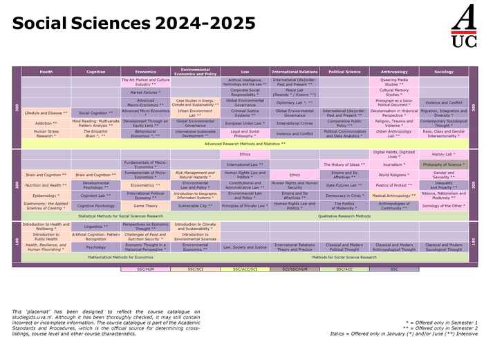 Social Sciences placemat listing